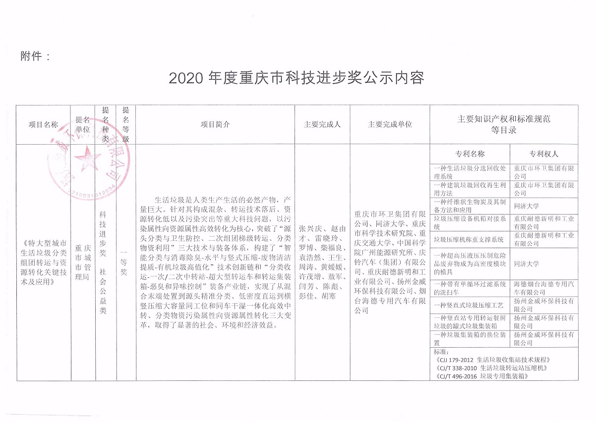 公司作为重庆市科技进步奖参与单位，现将公示文按要求进行公示，请给予监督